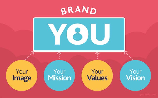 How to Create a Successful Online Presence for Personal Branding