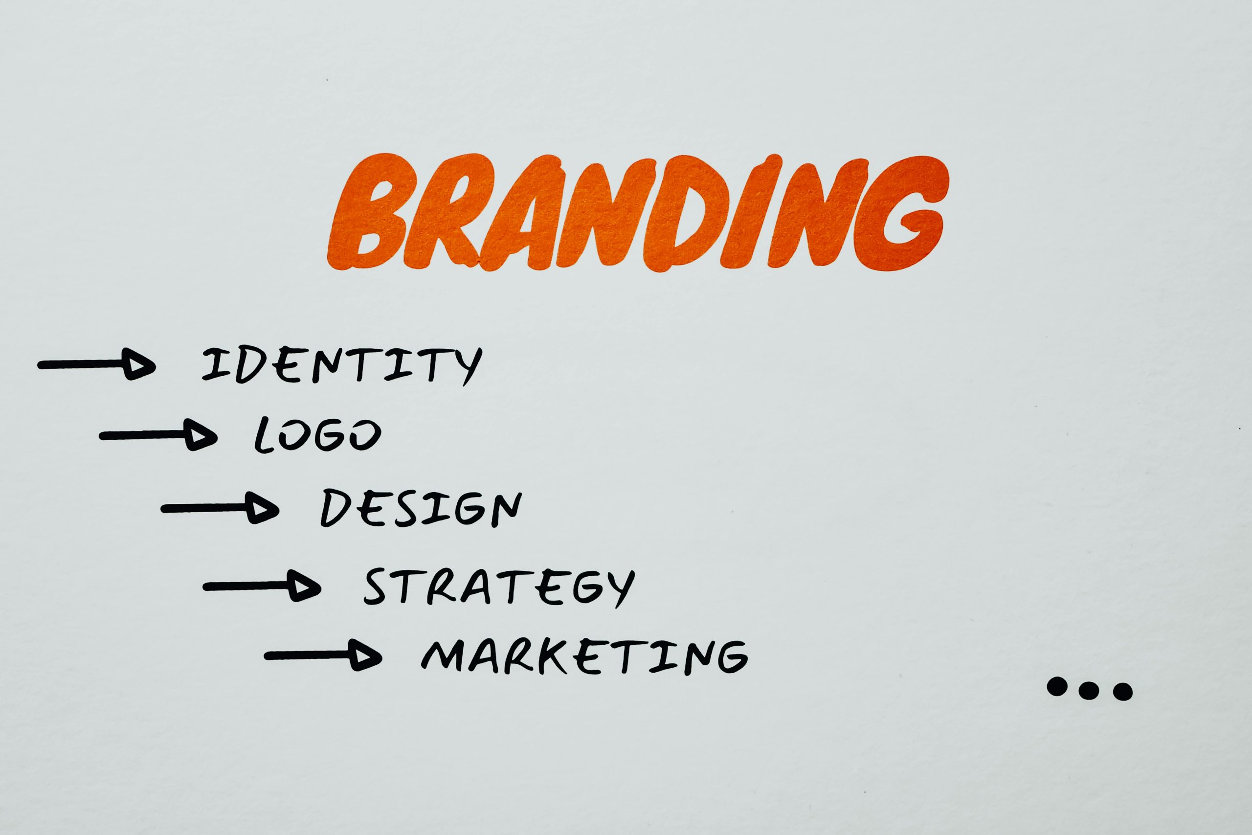 The Art of Branding: How Strong Business Identity Drives Sales