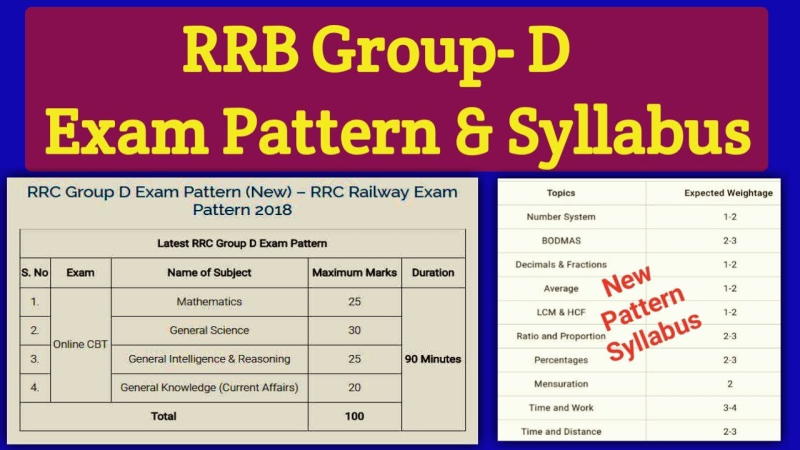 RRB Group D Exam Syllabus: What You Need to Study