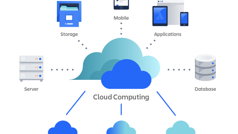 How Cloud Computing is Transforming the IT Landscape