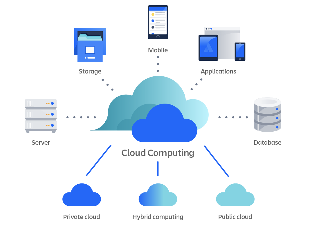 How Cloud Computing is Transforming the IT Landscape